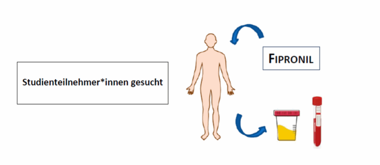Studienteilnehmer*innen gesucht